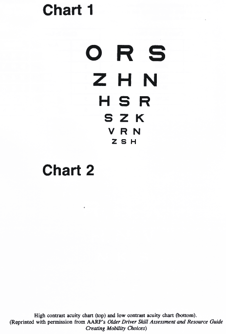 Drivers eye exam chart